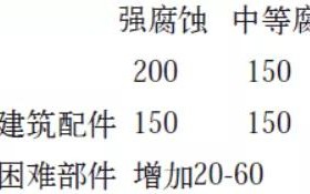 襄垣安特佳耐固防腐带您了解耐腐蚀涂层防护机理与涂层钢腐蚀破坏原因及防护