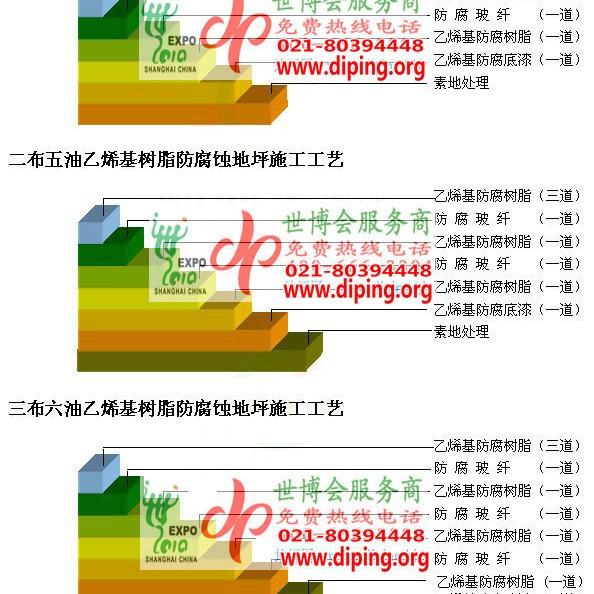 襄垣乙烯基防腐蚀地坪,乙烯基酯地坪,乙烯基酯防腐蚀地坪,乙烯基重防腐蚀地坪,乙烯基重防腐地坪,乙烯基重防腐自流平地坪产品图2